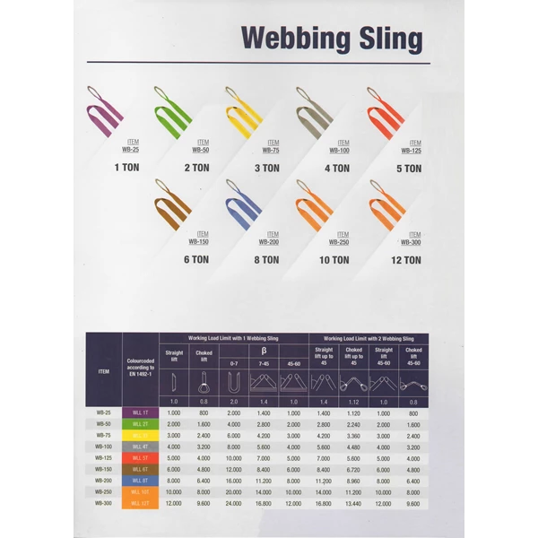 Webbing sling